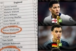 齐聚世界杯!马杜埃凯、罗杰斯、贝林、穆西亚拉曾效力英格兰U15